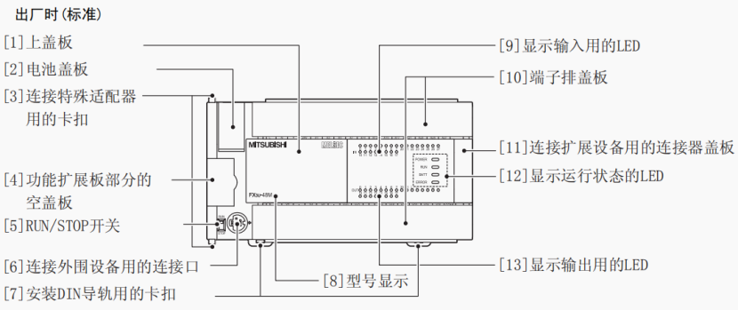 东莞PLC编程培训，零基础学习PLC编程控制，三菱FX3U PLC结构介绍