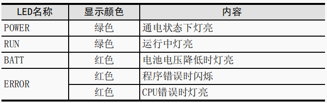 东莞PLC编程培训，零基础学习PLC编程控制，三菱FX3U PLC结构介绍