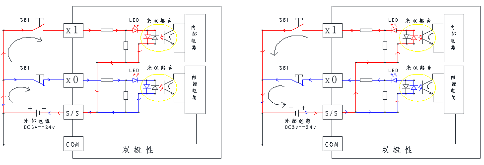 plc编程入门