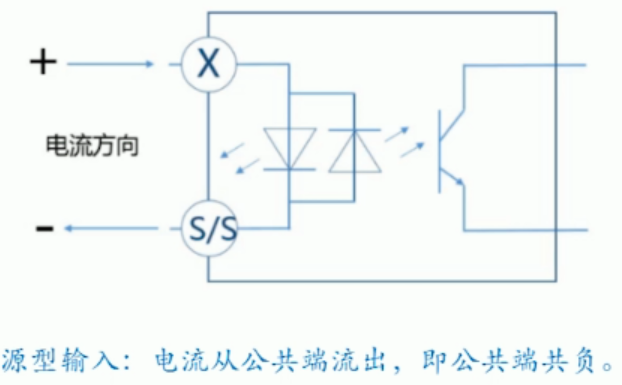 plc编程入门