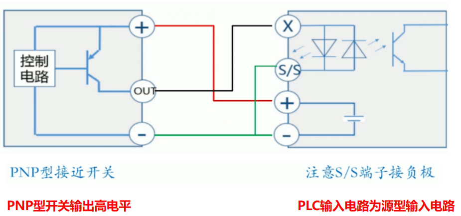 plc编程入门