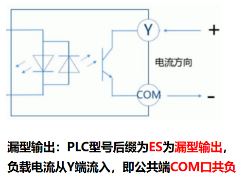 PLC编程入门