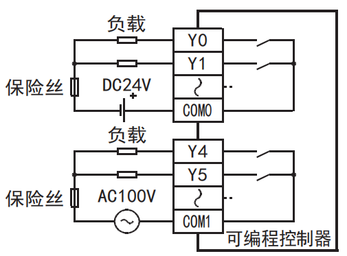 PLC编程入门