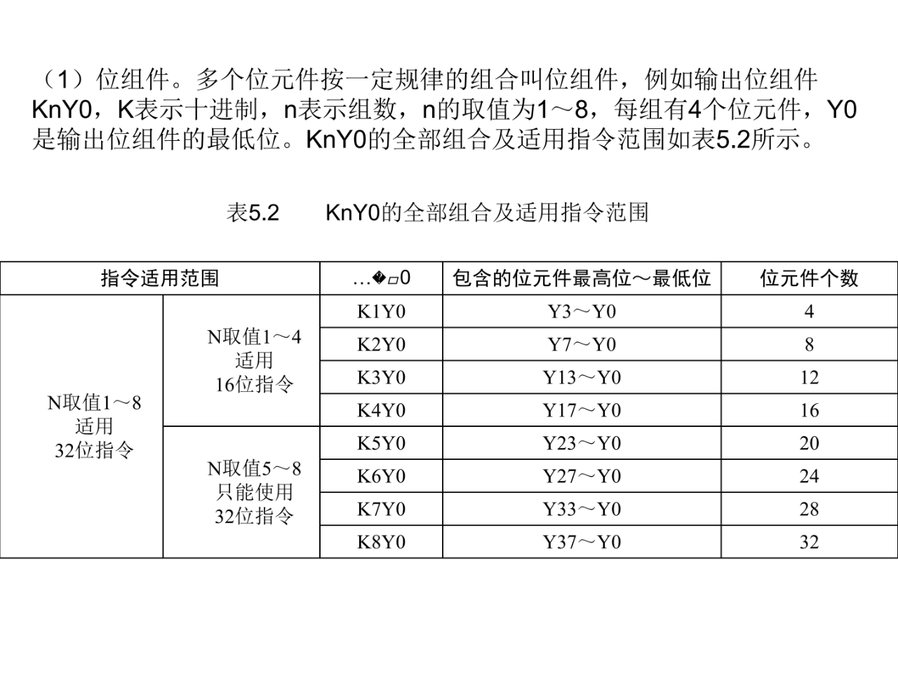 大朗智通培训学校，plc培训