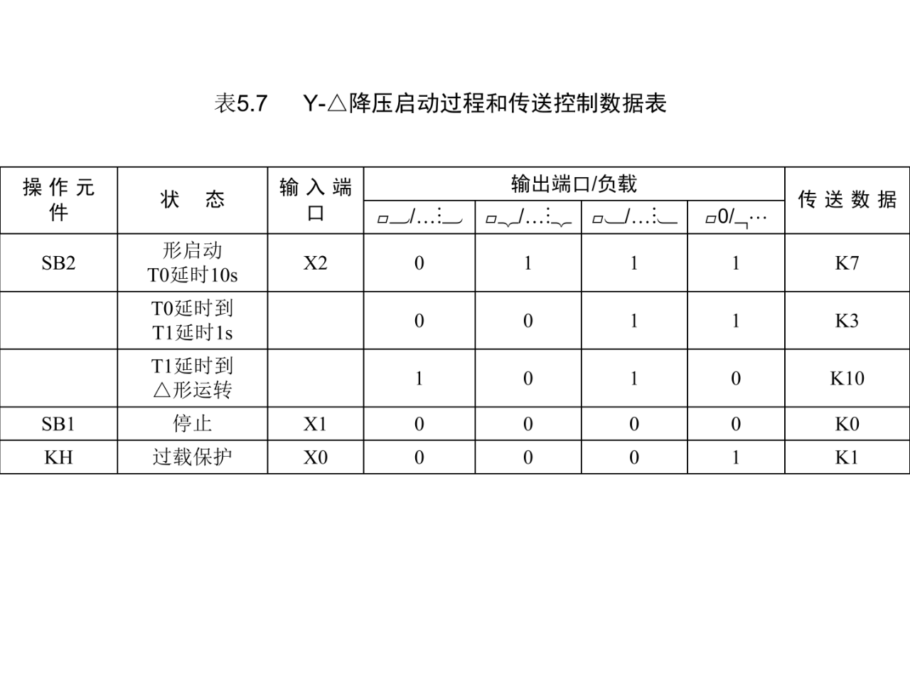 大朗智通培训学校，plc培训