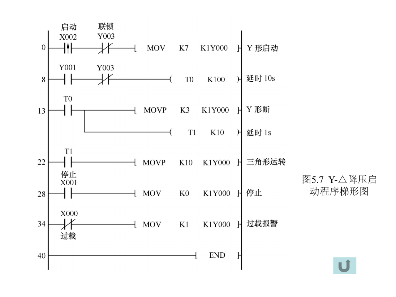 大朗智通培训学校，plc培训