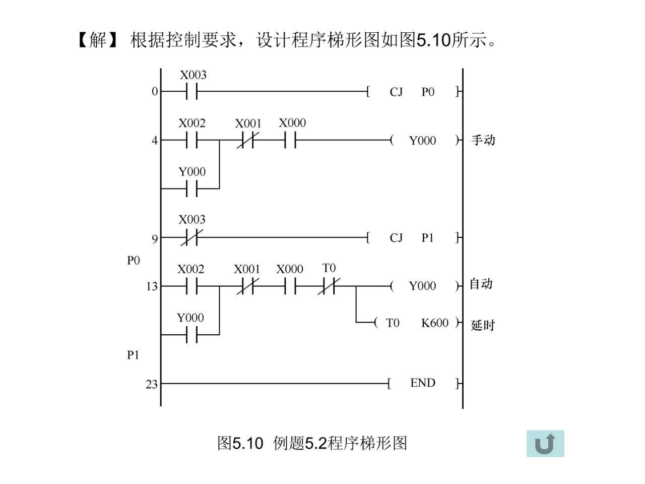 大朗智通培训学校，plc培训