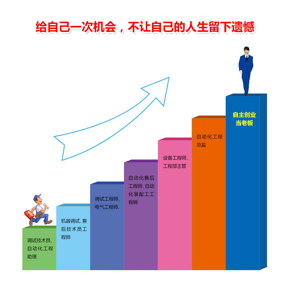 plc编程入门-电气自动化技术课程-大朗智通培训学校