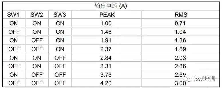 东莞plc编程培训，步进电机驱动器的正确接线和应用，大朗智通培训学校，电工培训