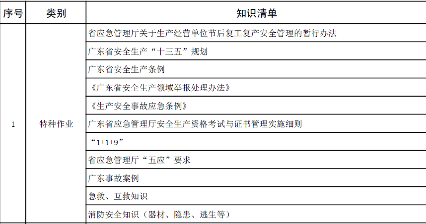 电工证怎么考？——广东电工操作证题库更新