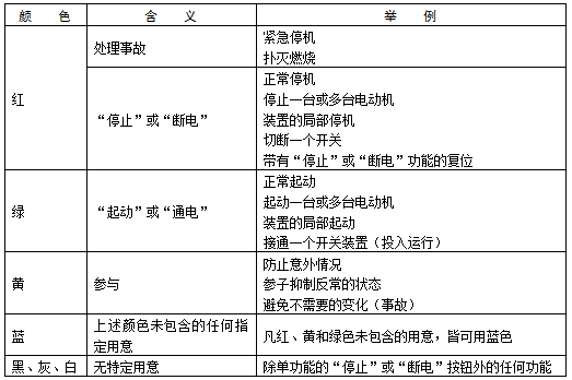 电工知识按钮的选择原则、东莞电工证培训学校-东莞考电工证多少钱