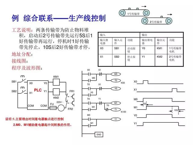 东莞plc编程培训- 基础plc编程实例-东莞电气自动化培训-大朗智通培训学校