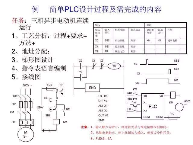 东莞plc编程培训- 基础plc编程实例-东莞电气自动化培训-大朗智通培训学校