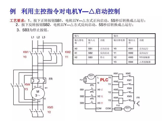 东莞plc编程培训- 基础plc编程实例-东莞电气自动化培训-大朗智通培训学校