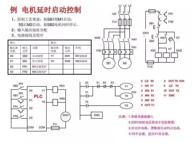 东莞plc编程培训- 基础plc编程实例-东莞电气自动化培训-大朗智通培训学校