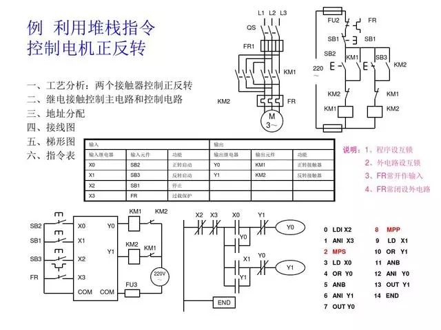 东莞plc编程培训- 基础plc编程实例-东莞电气自动化培训-大朗智通培训学校