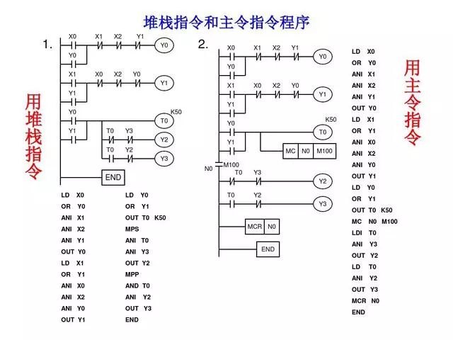 东莞plc编程培训- 基础plc编程实例-东莞电气自动化培训-大朗智通培训学校