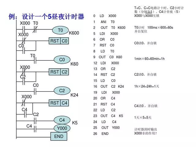 东莞plc编程培训- 基础plc编程实例-东莞电气自动化培训-大朗智通培训学校