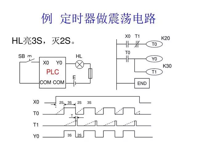 东莞plc编程培训- 基础plc编程实例-东莞电气自动化培训-大朗智通培训学校