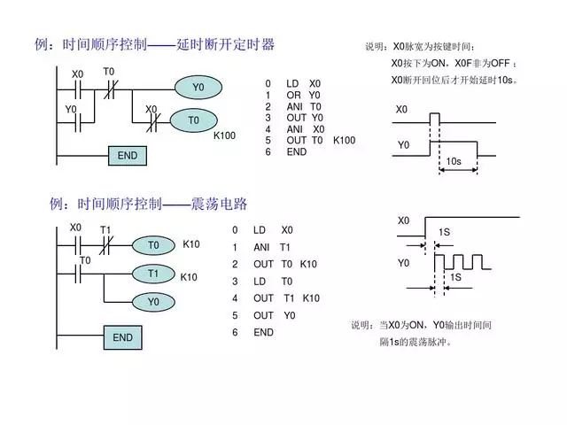 东莞plc编程培训- 基础plc编程实例-东莞电气自动化培训-大朗智通培训学校