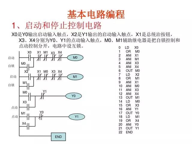 东莞plc编程培训- 基础plc编程实例-东莞电气自动化培训-大朗智通培训学校