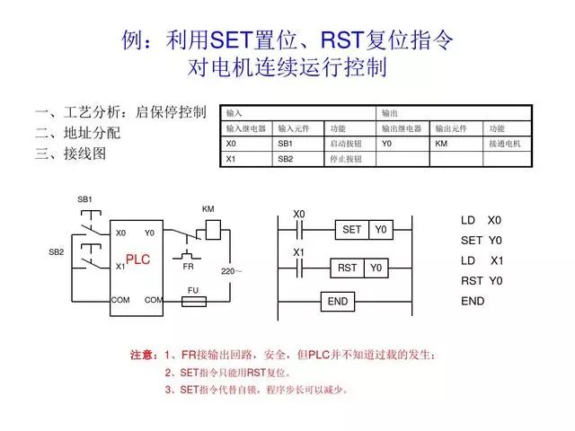 东莞plc编程培训- 基础plc编程实例-东莞电气自动化培训-大朗智通培训学校