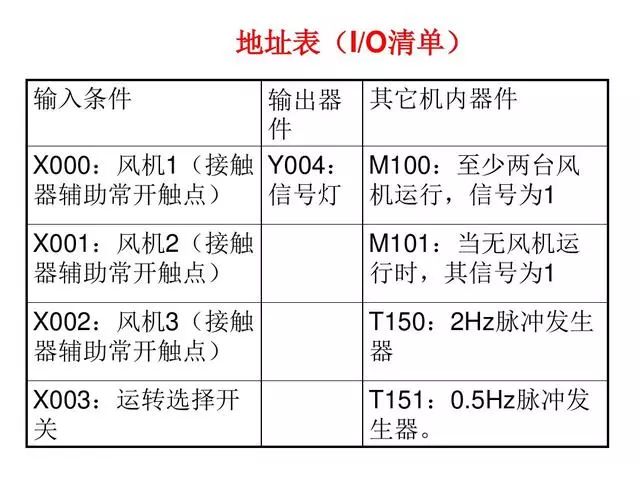 东莞plc编程培训- 基础plc编程实例-东莞电气自动化培训-大朗智通培训学校