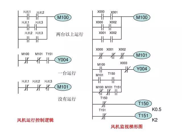 东莞plc编程培训- 基础plc编程实例-东莞电气自动化培训-大朗智通培训学校