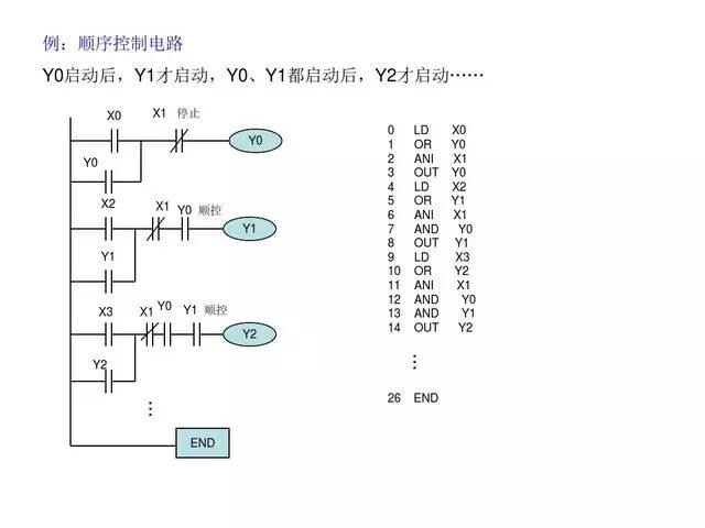 东莞plc编程培训- 基础plc编程实例-东莞电气自动化培训-大朗智通培训学校