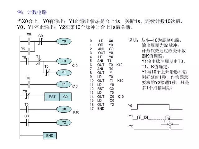 东莞plc编程培训- 基础plc编程实例-东莞电气自动化培训-大朗智通培训学校