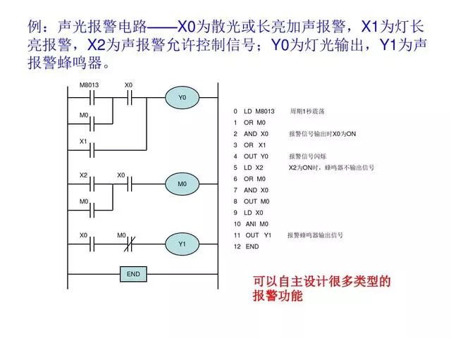 东莞plc编程培训- 基础plc编程实例-东莞电气自动化培训-大朗智通培训学校