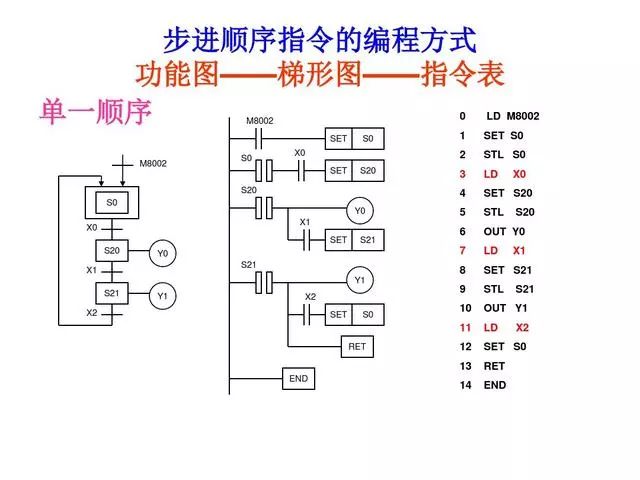 东莞plc编程培训- 基础plc编程实例-东莞电气自动化培训-大朗智通培训学校