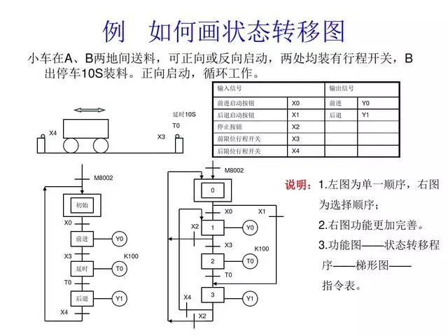 东莞plc编程培训- 基础plc编程实例-东莞电气自动化培训-大朗智通培训学校