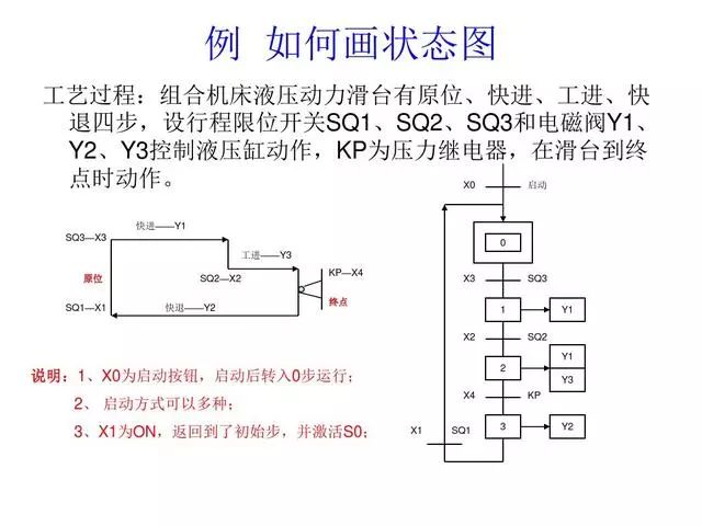 东莞plc编程培训- 基础plc编程实例-东莞电气自动化培训-大朗智通培训学校