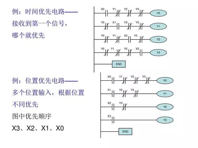 东莞plc编程培训- 基础plc编程实例-东莞电气自动化培训-大朗智通培训学校