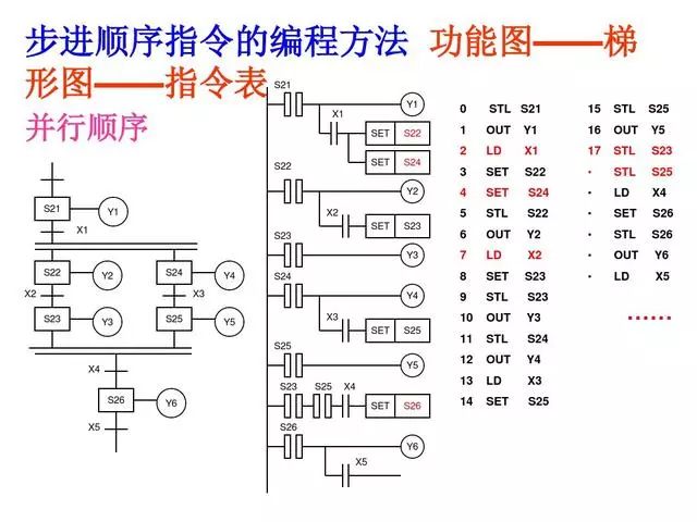 东莞plc编程培训- 基础plc编程实例-东莞电气自动化培训-大朗智通培训学校