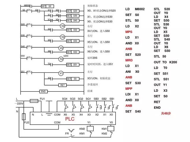 东莞plc编程培训- 基础plc编程实例-东莞电气自动化培训-大朗智通培训学校