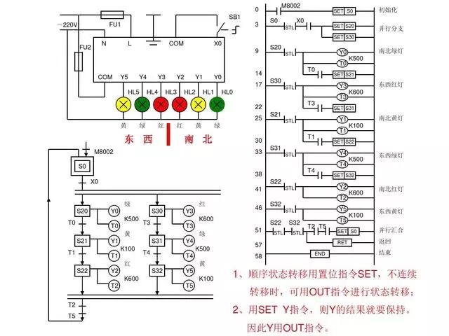 东莞plc编程培训- 基础plc编程实例-东莞电气自动化培训-大朗智通培训学校