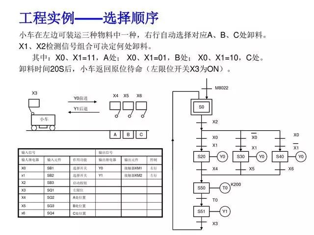 东莞plc编程培训- 基础plc编程实例-东莞电气自动化培训-大朗智通培训学校