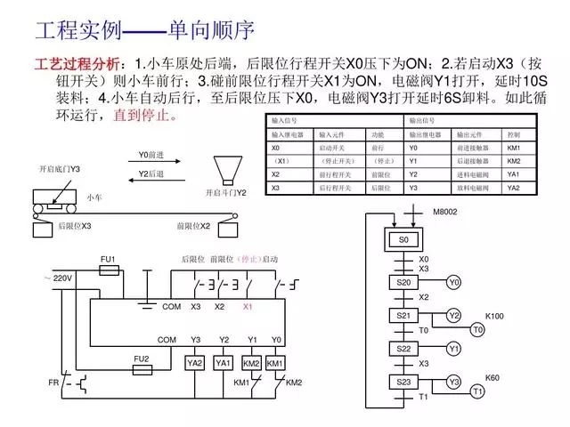 东莞plc编程培训- 基础plc编程实例-东莞电气自动化培训-大朗智通培训学校