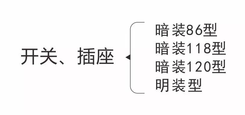 电工知识，开关，插座的分类-东莞电工证培训学校-东莞考电工证多少钱