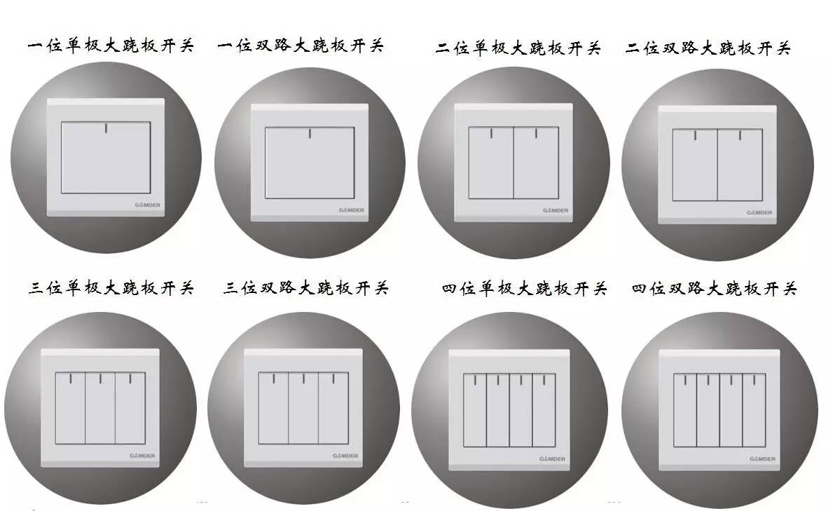 电工知识，开关，插座的分类-东莞电工证培训学校-东莞考电工证多少钱