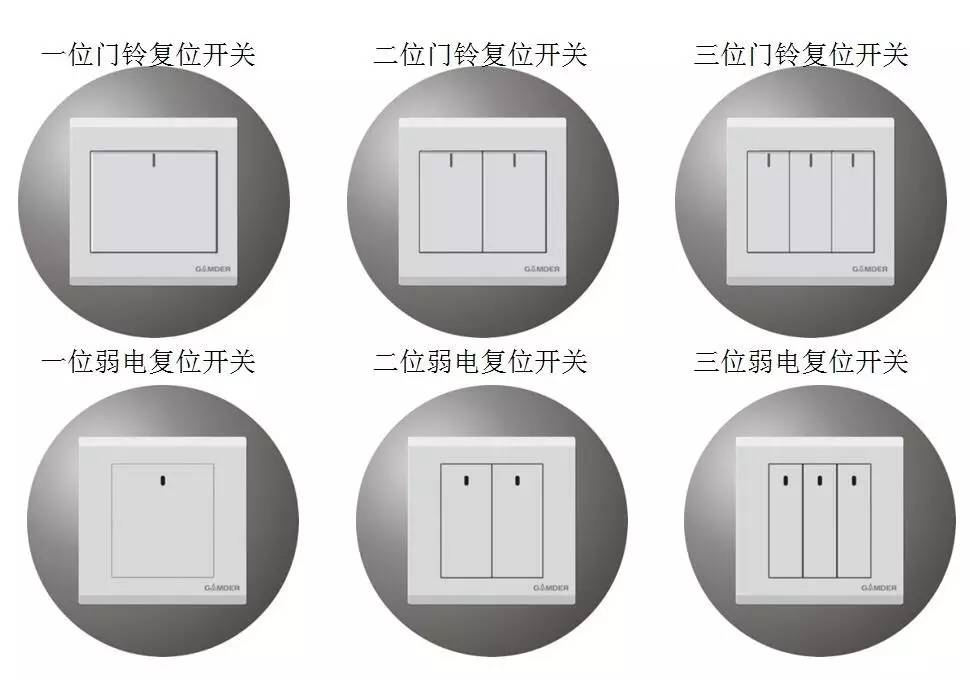 电工知识，开关，插座的分类-东莞电工证培训学校-东莞考电工证多少钱