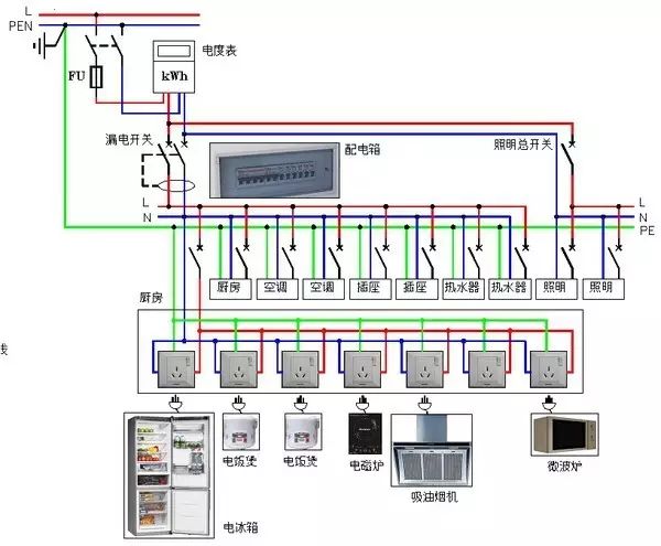 东莞电气自动化培训， 怎样用CAD绘制漂亮电气图? 大朗智通培训学校