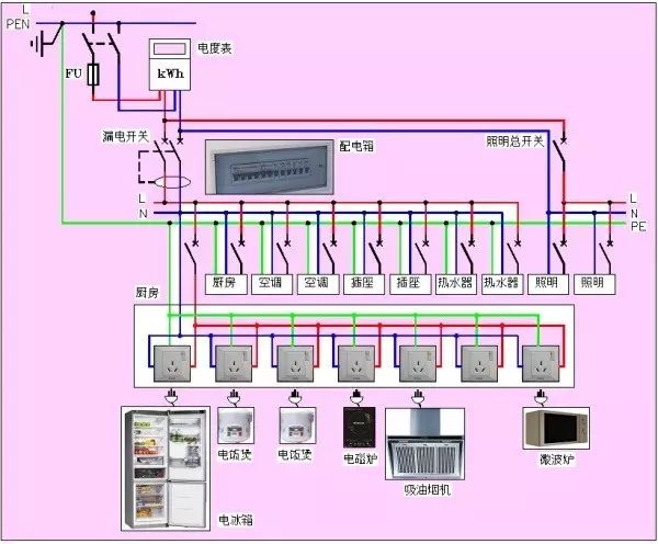 东莞电气自动化培训， 怎样用CAD绘制漂亮电气图? 大朗智通培训学校