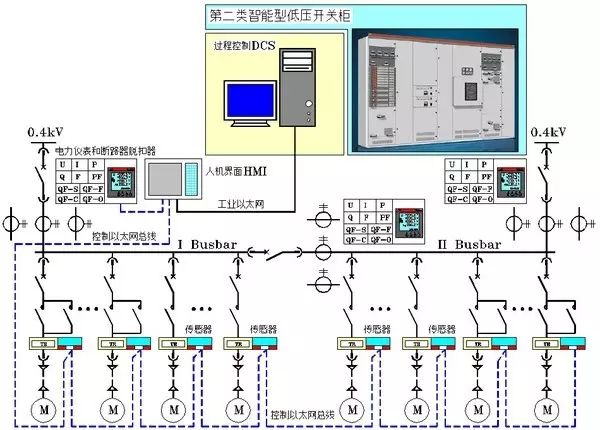 东莞电气自动化培训， 怎样用CAD绘制漂亮电气图? 大朗智通培训学校