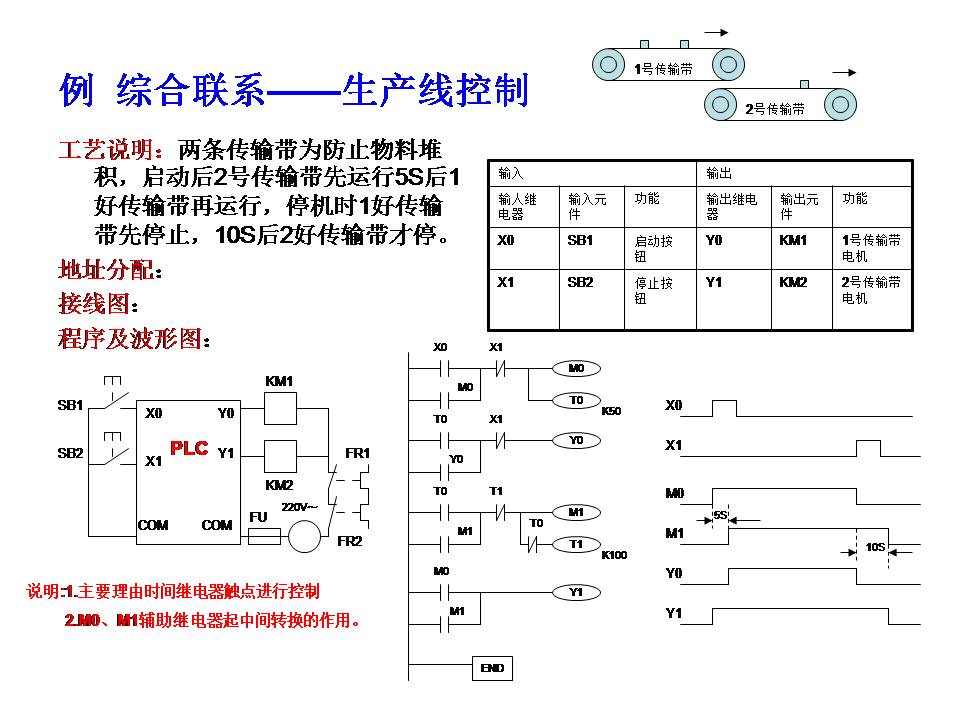 三菱plc-plc编程入门-东莞plc编程培训-东莞电气自动化培训