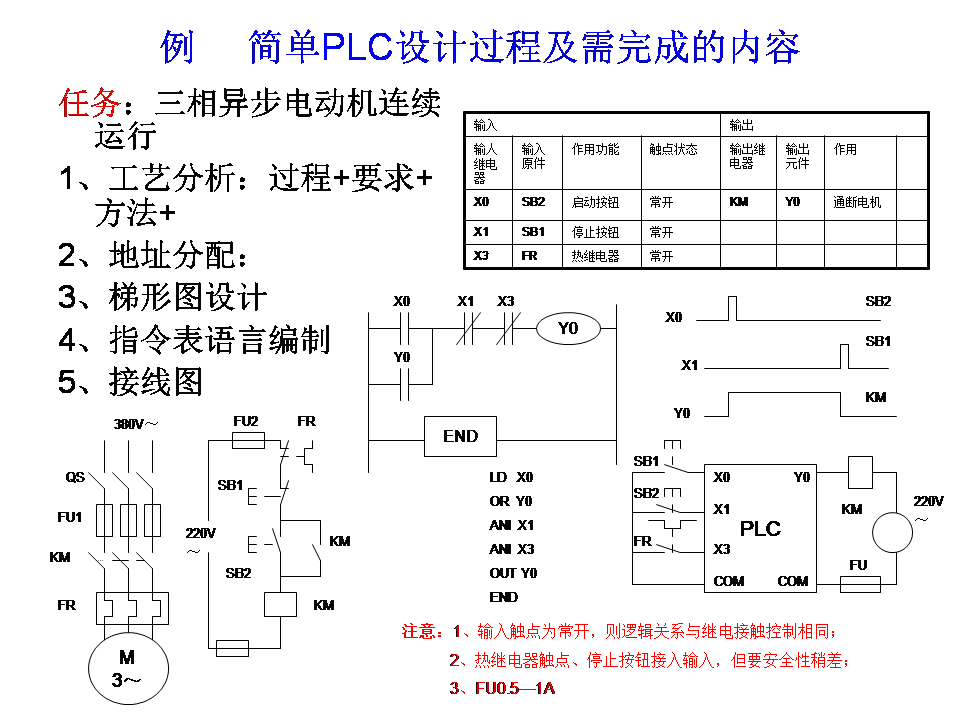 三菱plc-plc编程入门-东莞plc编程培训-东莞电气自动化培训