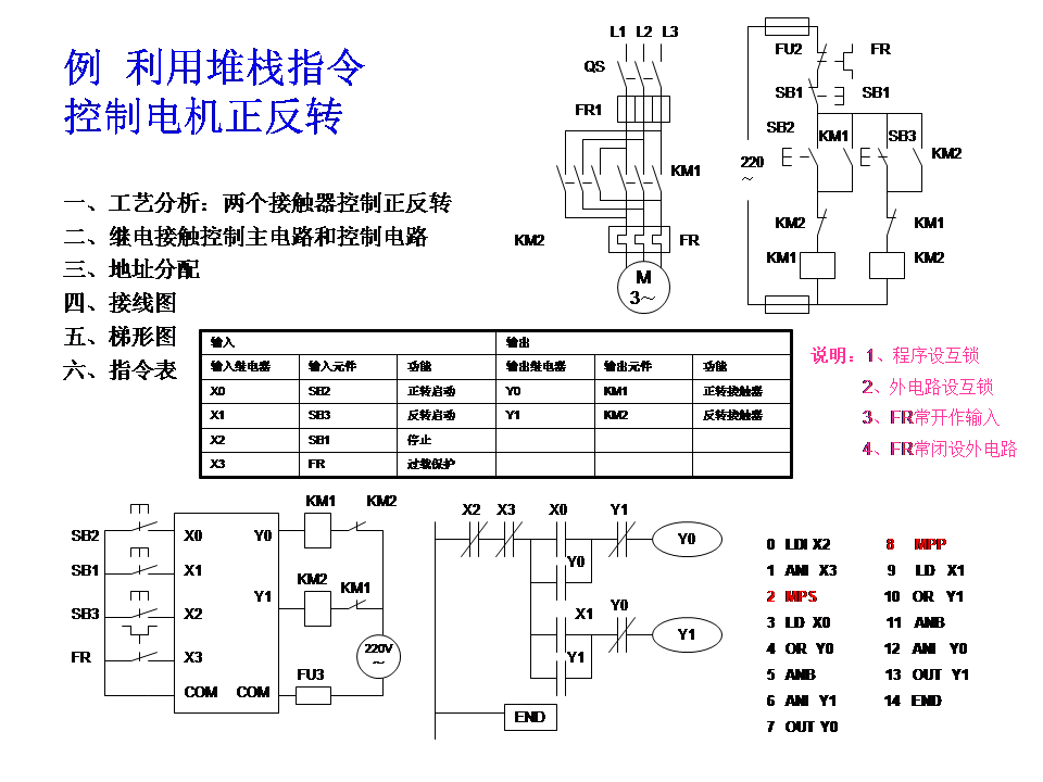 三菱plc-plc编程入门-东莞plc编程培训-东莞电气自动化培训