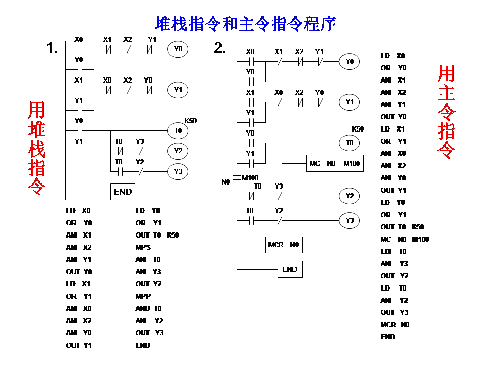 三菱plc-plc编程入门-东莞plc编程培训-东莞电气自动化培训